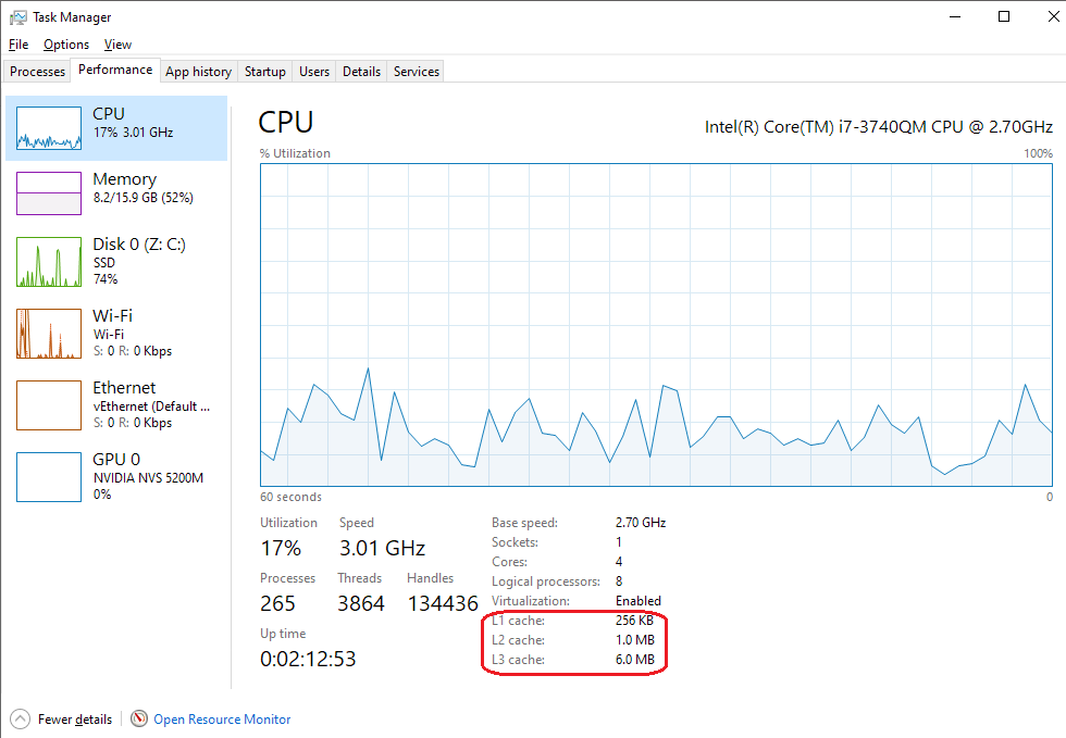 Level 1, Level 2 and Level 3 cache values in Task Manager (Windows)