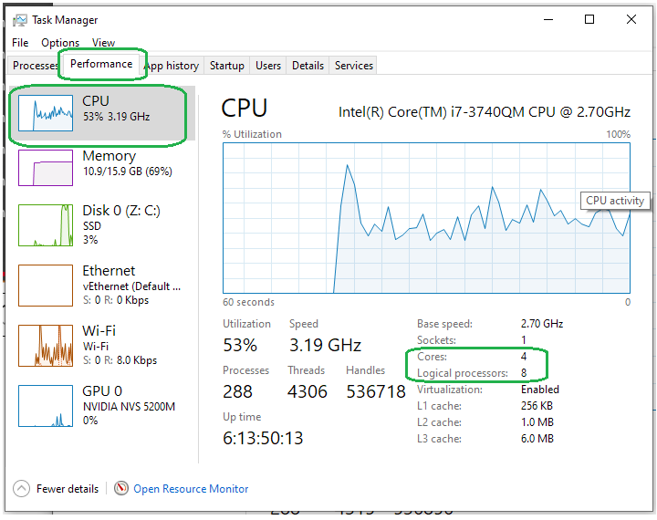 Task manager showing CPU stats
